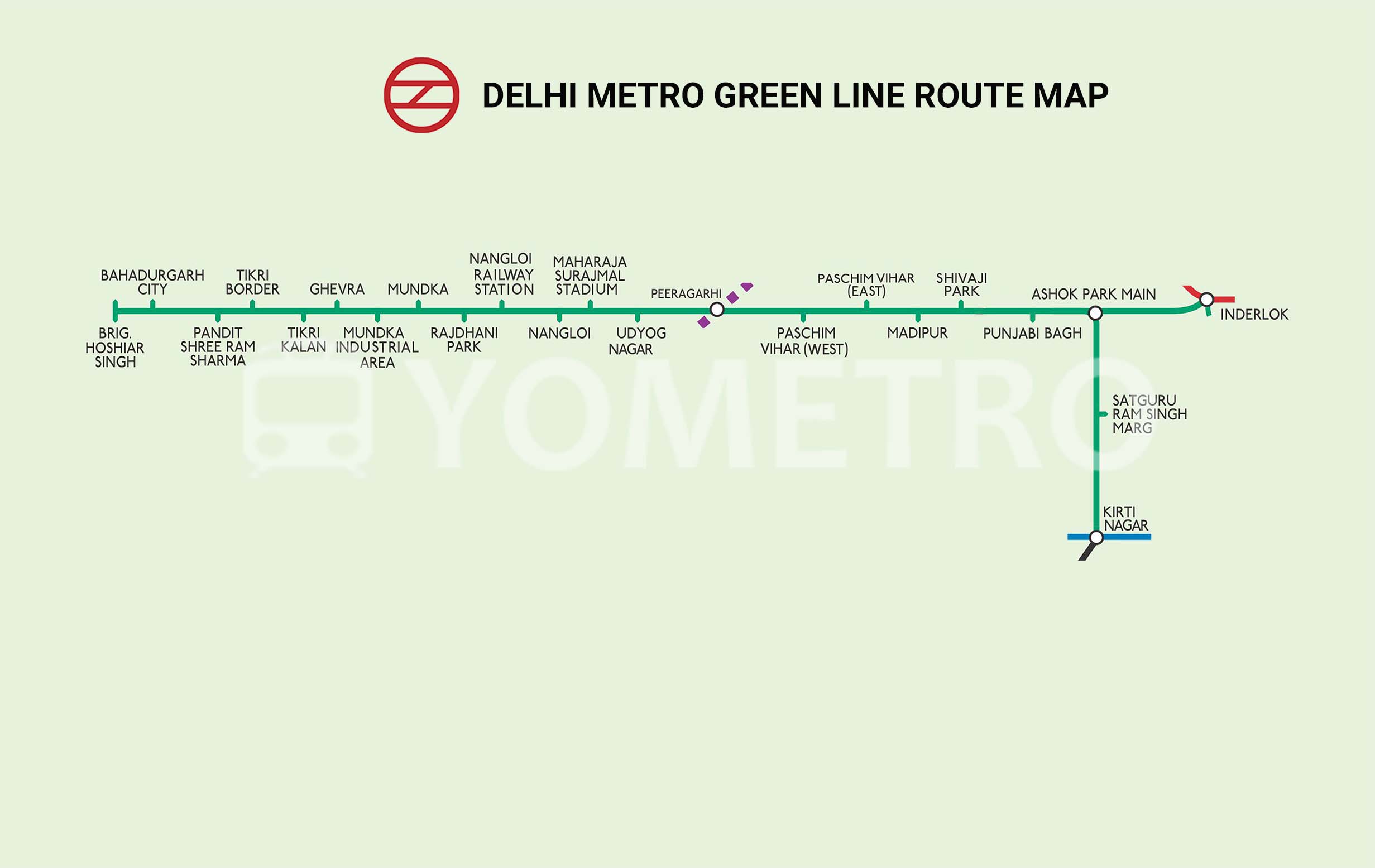 हरी मेन लाइन